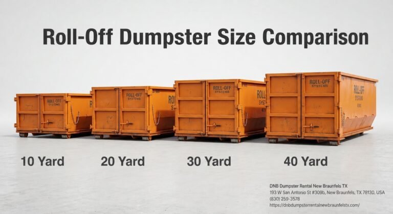 Roll-off dumpster size comparison — 10 20 30 40 yard dumpsters rentals available in New Braunfels TX